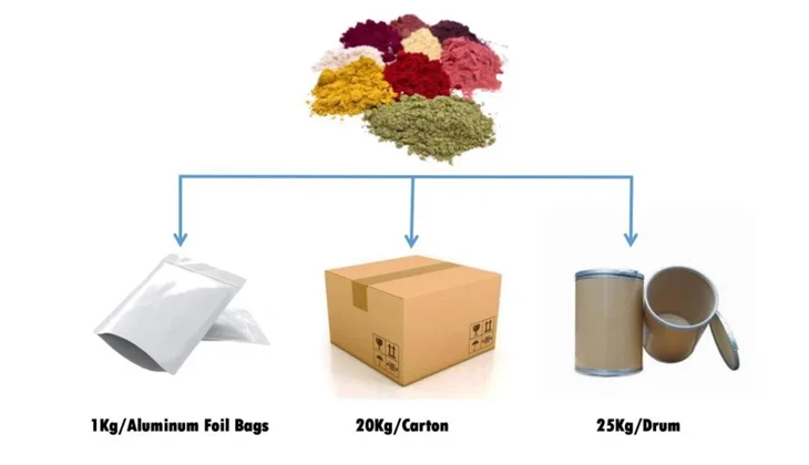 Red Radish Powder price
